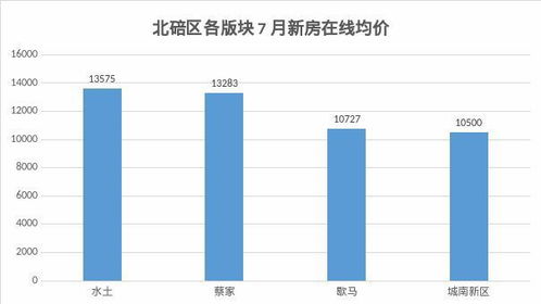 重庆夏天通常哪几个月最热？ 4