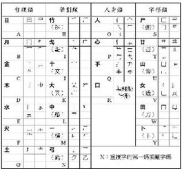 仓颉输入法使用教程：轻松学会打字技巧 2