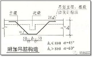 吊筋设置规范是什么？ 1