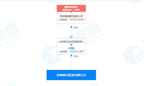 揭秘：贸易公司的多元化经营范围全解析 2