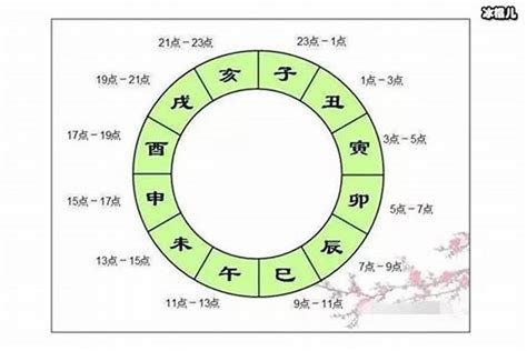 揭秘：早上七八点在古代的神秘时辰称呼 4