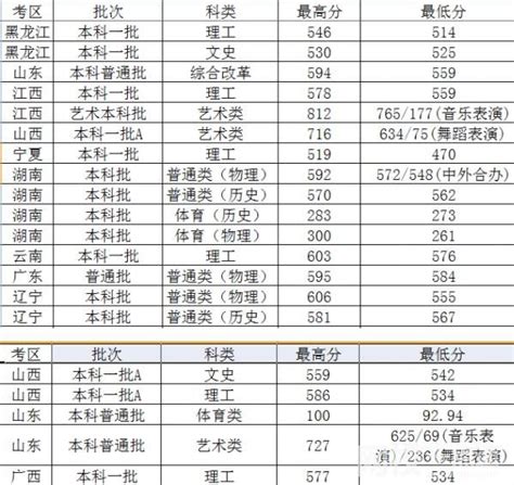 2019年太原理工大学录取分数线是多少？ 2