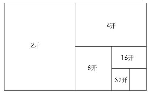 四开纸的具体尺寸是多少？ 1