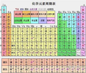 探索化学奥秘：轻松掌握元素周期表前20个元素的正确读音 3