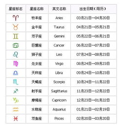 探索3月23日的星座之谜：你属于哪个星空守护者？ 2
