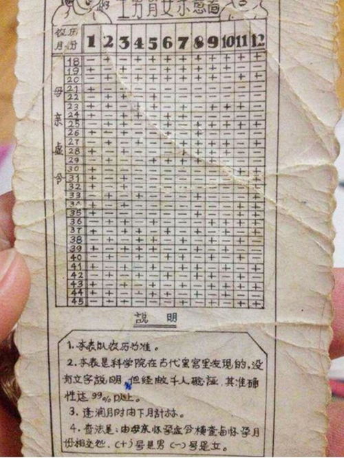 清宫表是如何计算的？ 3