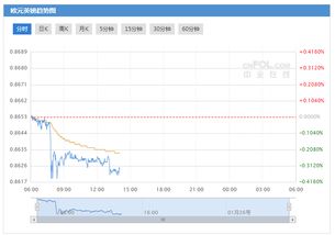 EUR/USD在外汇中代表什么？全面解读EUR/USD汇率资讯 1