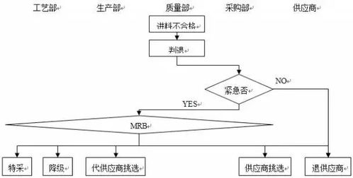 全面了解不合格品处理流程及高效处理方式 2