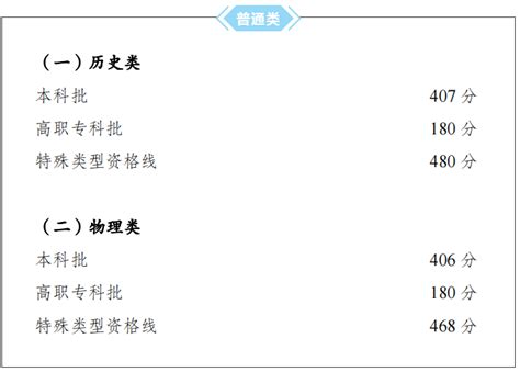 2023重庆高考一本分数线揭晓！ 2
