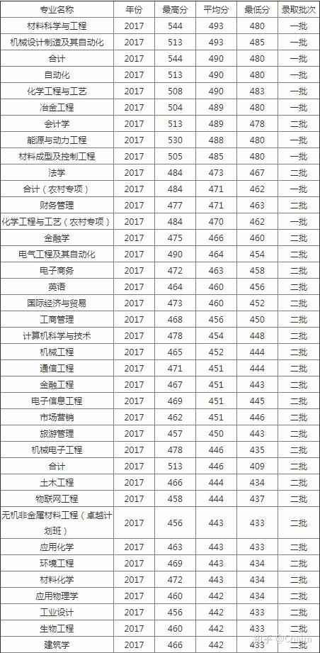 辽宁科技学院深度解析：是否值得报考？ 4