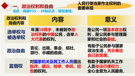 如何区分政治权利与权力？ 1