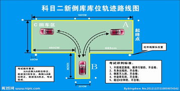 2013驾考攻略：倒车入库必备经验与技巧分享 3