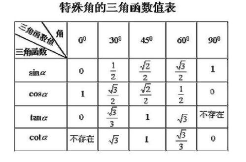 三角函数常见公式概览 1