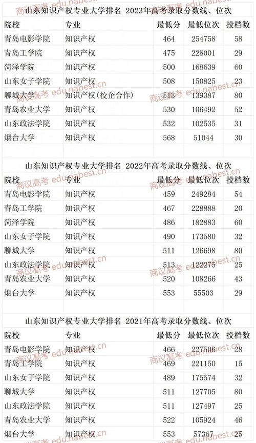 2021年高考：你想知道的大学录取分数线排名在这里！ 2