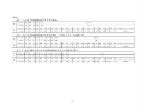 掌握网上国网查询技巧：轻松了解功率因数调整电费详情 4