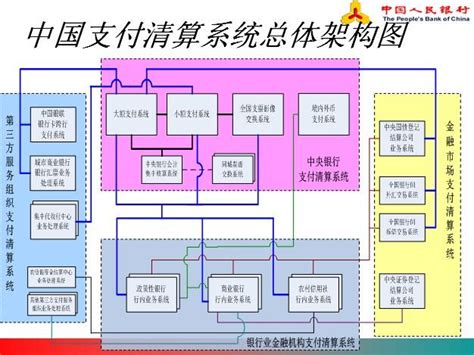 揭秘：大小额支付系统，究竟有何不同？ 4