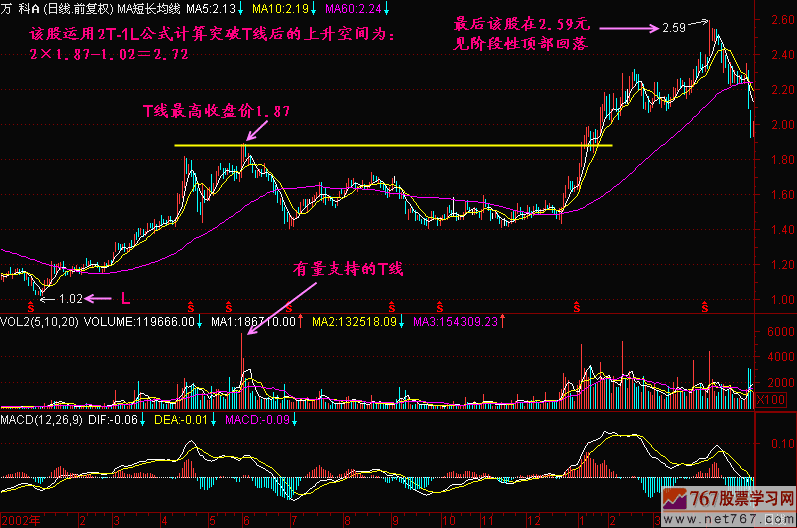 揭秘：股价波动的神奇计算公式 3