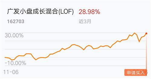 基金赎回撤单可行性探讨 3