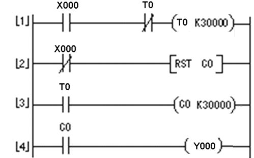 轻松学会画梯形图的方法 1