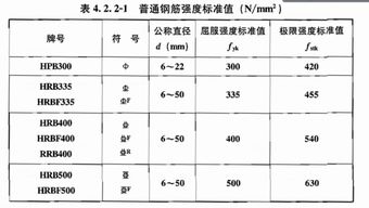 钢筋标识秘籍：HPB300、HRB335、HRB400各显神通，符号大盘点！ 1