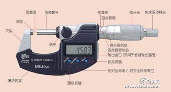 千分尺如何读数及其原理是什么？ 2