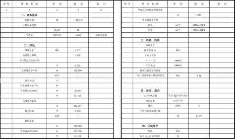 揭秘：经济技术指标——衡量经济发展效能的关键数据 2