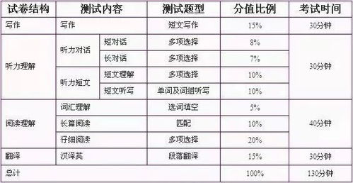 六级英语考试2013年12月总分揭秘！ 2