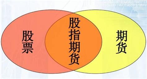 股指期货配资：精通技巧，解锁投资优势 2