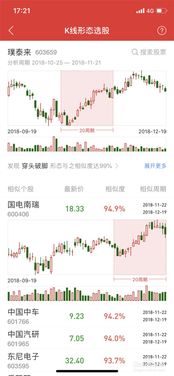 掌握同花顺选股技巧：轻松查看选股方法 4