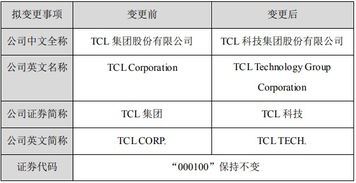 揭秘：有限公司的英文缩写是什么？ 1