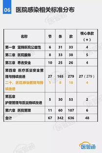 轻松学会：如何查询医院级别与等级 3