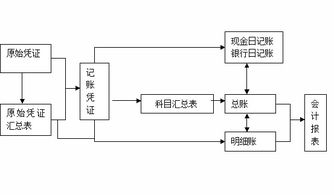 如何轻松上手编制科目汇总表？详细步骤揭秘！ 1