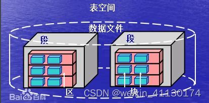 Oracle数据库中怎样创建表空间？ 3