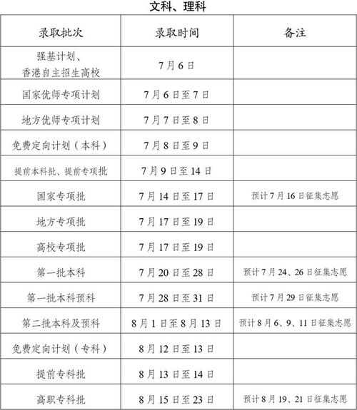 如何轻松查询云南省高考录取结果 3