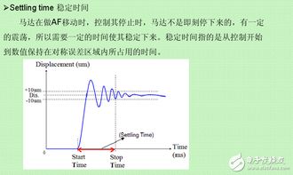 揭秘：VCM究竟是什么？ 3