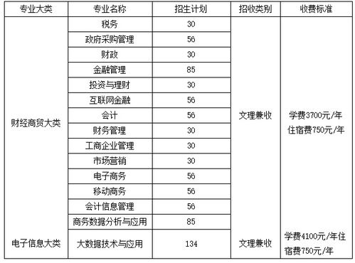 揭秘！四川财经职业学院单招录取线究竟是多少？ 2