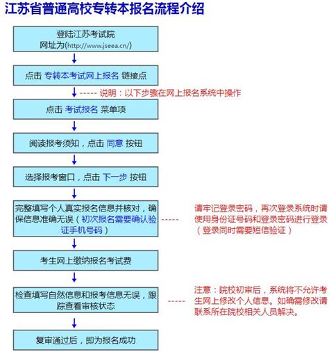 江苏成考高升本报考条件和流程是怎样的？ 3