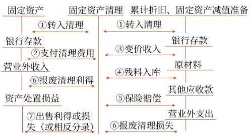 固定资产清理：优化账务处理的策略与实践 1