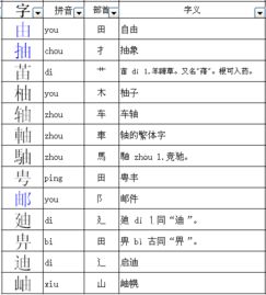 土字加哪些偏旁能组成新汉字 2