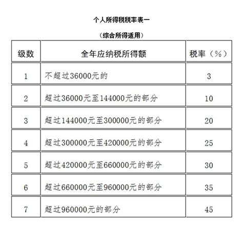 年终奖个税计算全攻略：轻松搞定你的税务问题 2