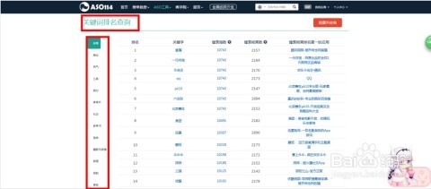 ASO114商学院高阶ASO优化指南课程导航 1