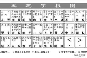 如何查看金山打字通中的五笔字根口诀？ 3