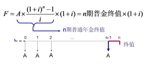 掌握现值、终值与年金的六大核心公式 3