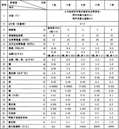 揭秘：地表水水质标准全解析 2