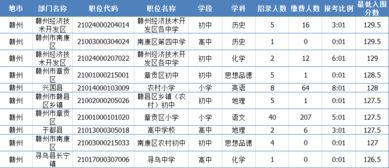 江西教师招聘考试成绩如何查询及网址是什么？ 2