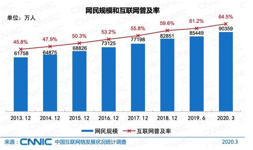 如何有效地宣传自己的网址？ 1