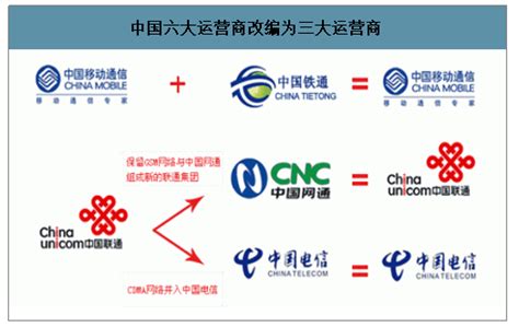 全球除了中国还有哪些通讯运营商？ 1