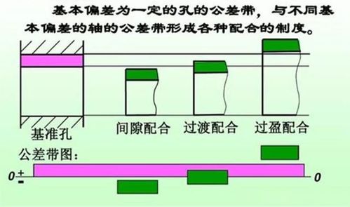 揭秘：过渡配合、间隙配合与过盈配合，它们有何不同？ 1