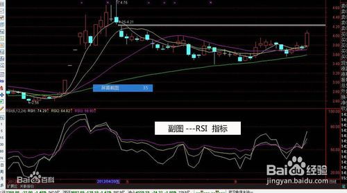 股票入门：学习股票技术指标知识，推荐网站详解 2