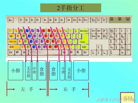 轻松学会拼音打字：详细入门步骤指南 4